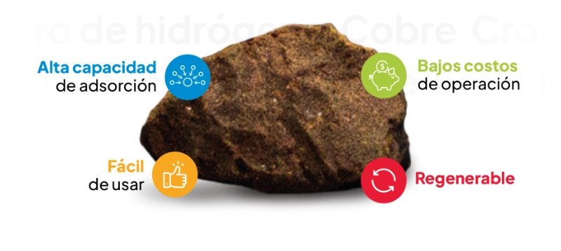 Ferrolox